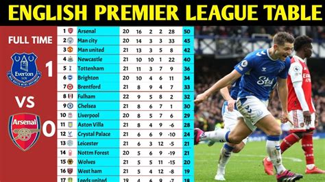 england premiership|Premier League Table & Standings .